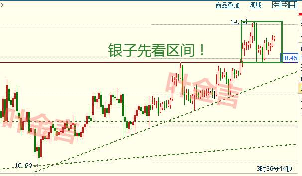 叶金言：黄金维持强势，1800上任需做多！