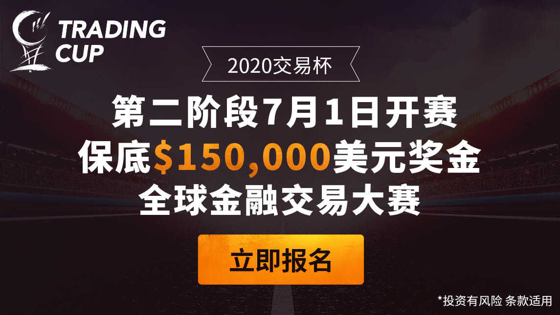 2020交易杯 保底奖金150,000美元