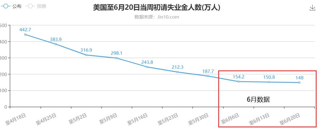满眼萧条会促使ADP就业300万？黄金这个时候更不能接盘