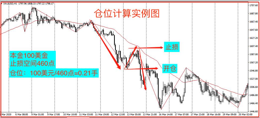 绝对干货：一套能直接上手的交易系统！