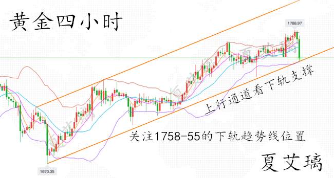 夏艾璃：黄金暴跌杀尽市场多头？1760直接做多！非农预测必涨
