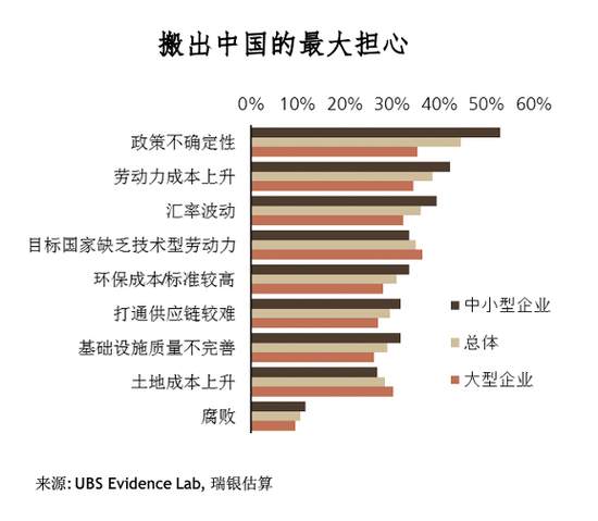 从数据看后疫情时代的产业链和消费行为改变