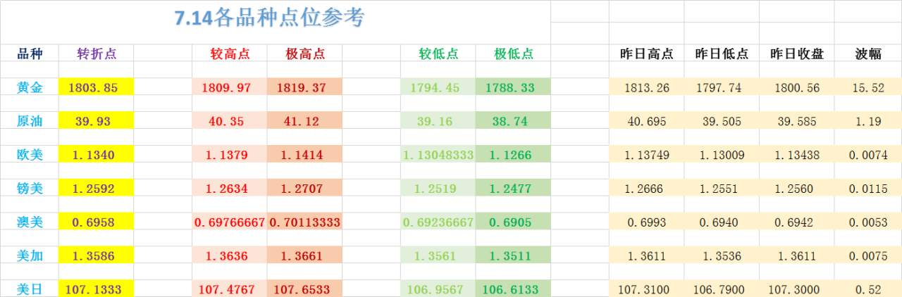 FX123独家：黄金、原油、镑美、欧美等外汇交易策略