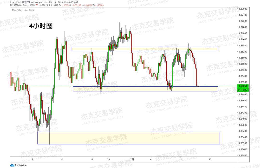 [7月16日策略]黄金/原油/英镑/欧元/美日/澳元/标普/BTC/BCH