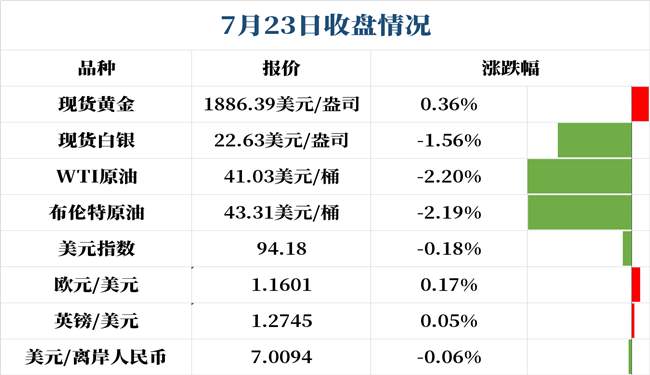 童溢金：它来了，它带着利润来了！黄金继续多！周线收官1900必到！