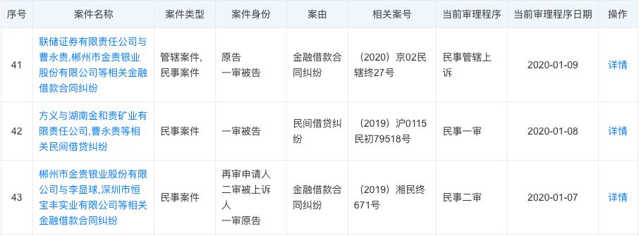 突遭立案调查!"白银第一股"凉了:巨亏43亿,暴跌90%!还有退市危机…