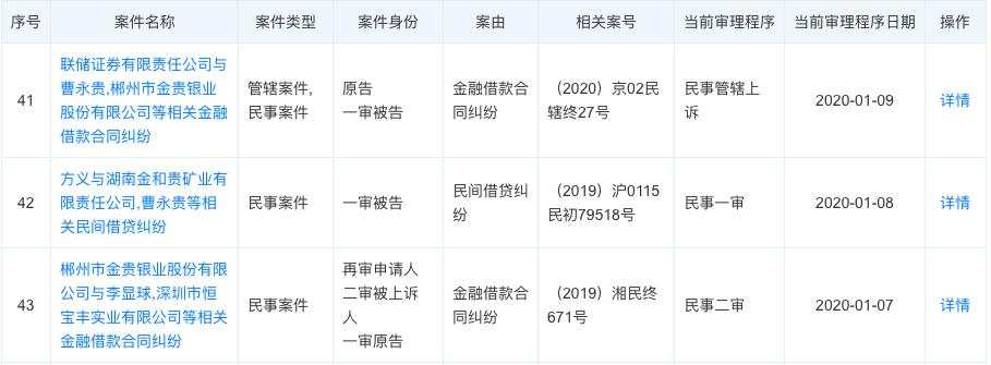 突遭立案调查！"白银第一股"凉了：巨亏43亿，暴跌90%！还有退市危机…