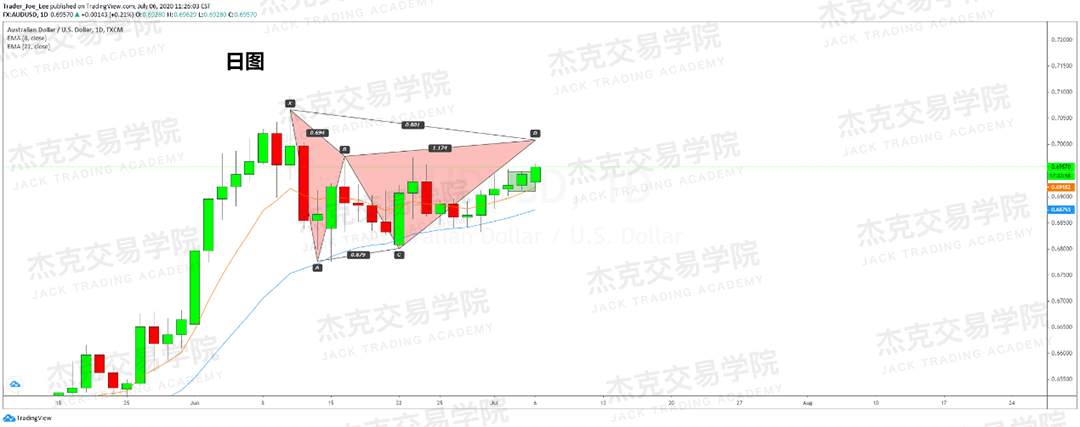 [7月6日策略]黄金/原油/英镑/欧元/美日/澳元/标普/BTC/BCH