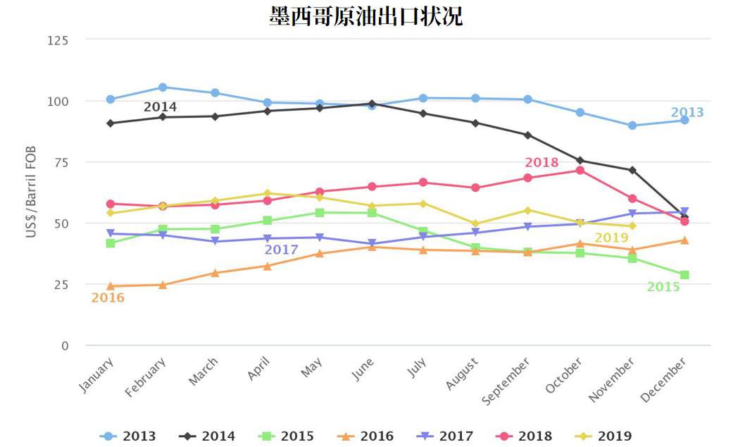 【WisunoFX斯瑞 热点直击】俄罗斯欲以石油对冲击垮美国页岩油？其实它才是幕后赢家