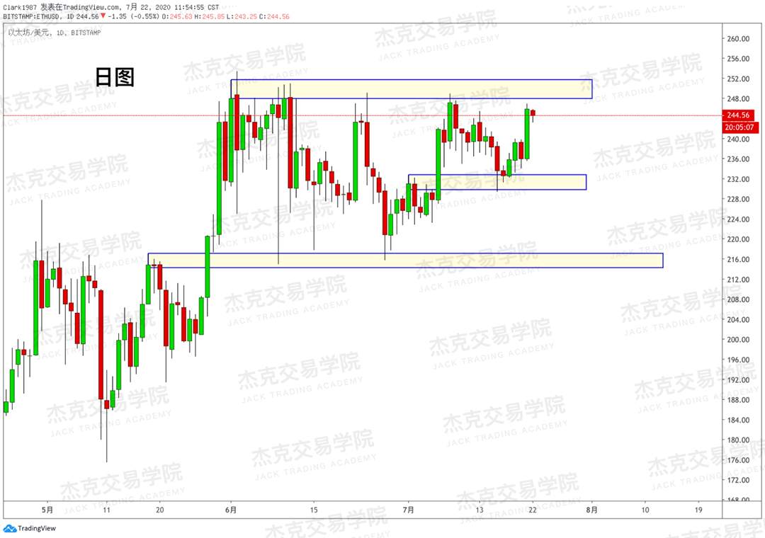 [7月22日策略]黄金/原油/英镑/欧元/美日/澳元/标普/BTC/BCH