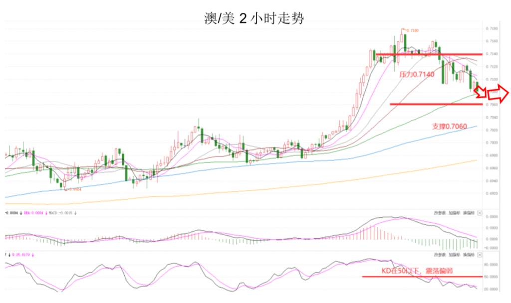 MEXGroup：$50免费账户丨晚间专题技术报告2020-07-24