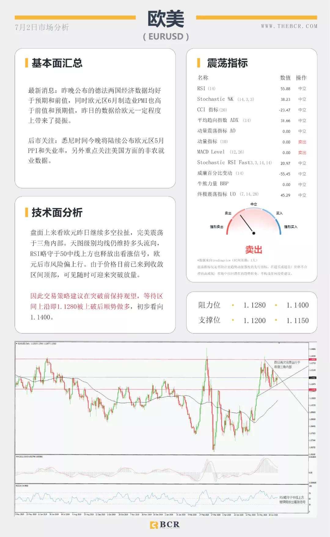 BCR7.2日货币、黄金、原油市场分析
