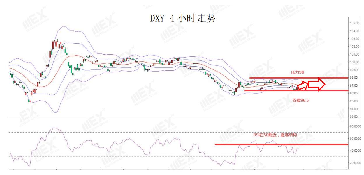MEXGroup：避险情绪上升，短线可关注美元