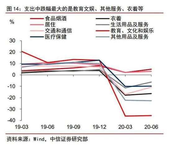 年度经济数据解读：经济恢复向好的势头有望持续