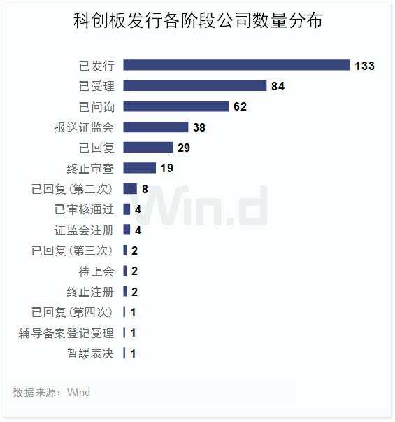 市值高速增长130%，科创板上半年榜单全面揭晓！