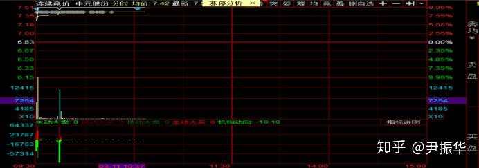 77.周期8：周期的正反向延伸与个股人气关系研究——个股与题材周期的共振与背离