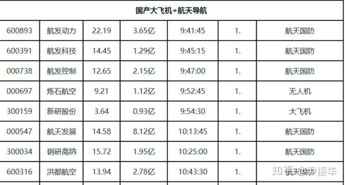 74.周期7：超短大周期的演化S1：题材空间视角