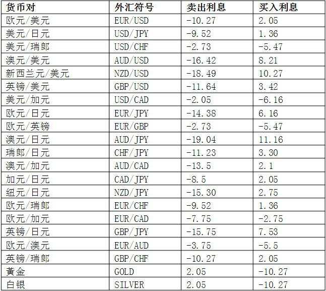 黄金 交易 合约 日元 欧元 外汇