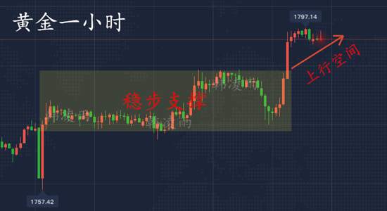 韩凌雨：7.8美要求经济重启，退世卫，推动现货黄金走向千八