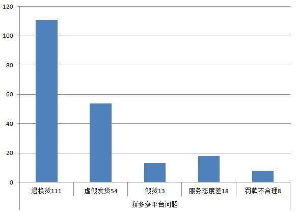 拼多多客服外包多少钱，拼多多客服外包公司哪家好？