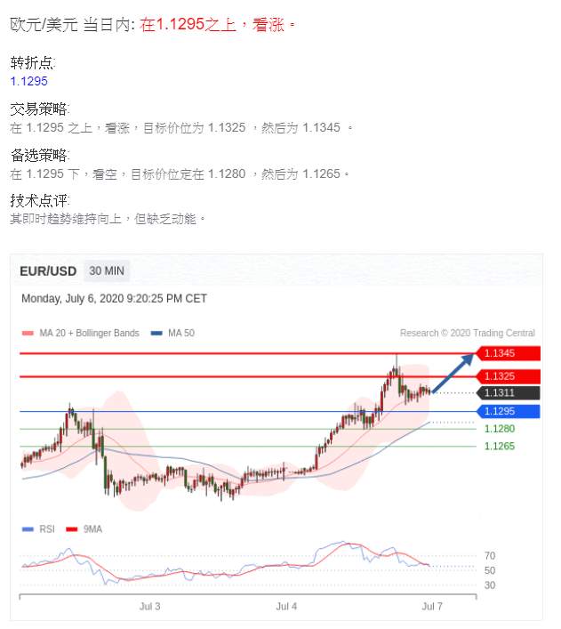 技术分享，参考