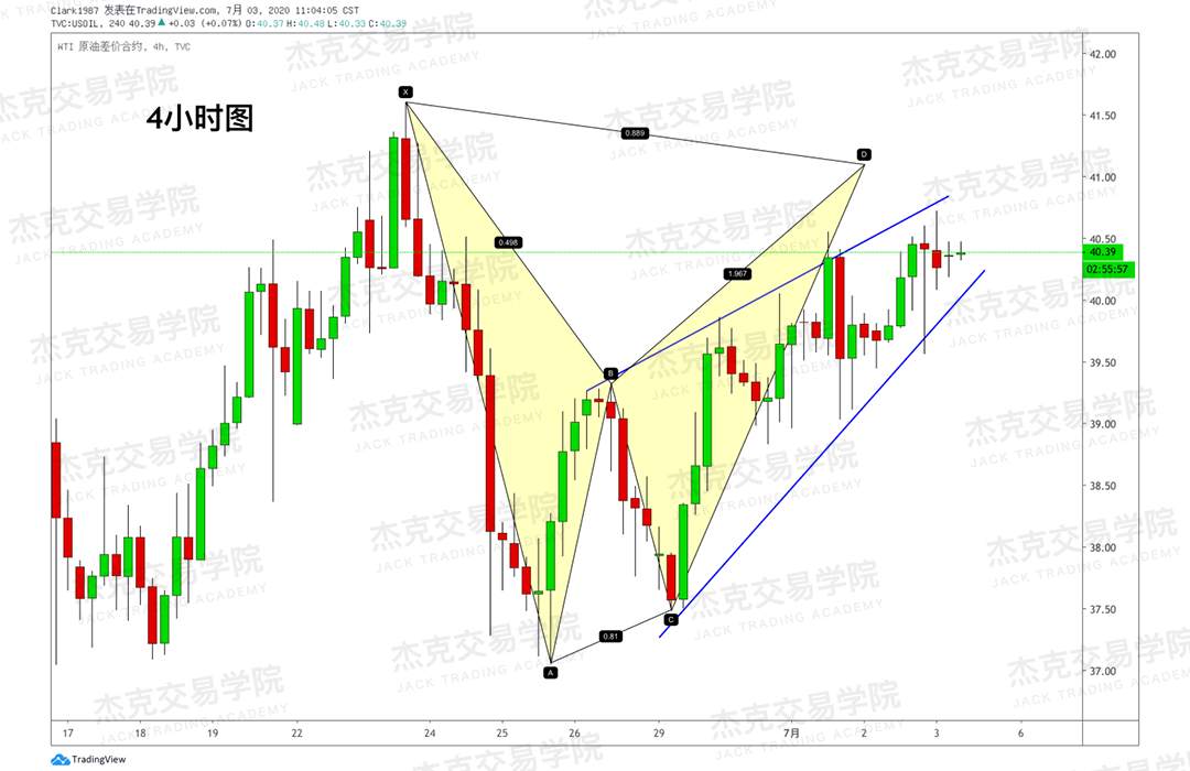 [7月3日策略]黄金/原油/英镑/欧元/美日/澳元/标普/BTC/BCH