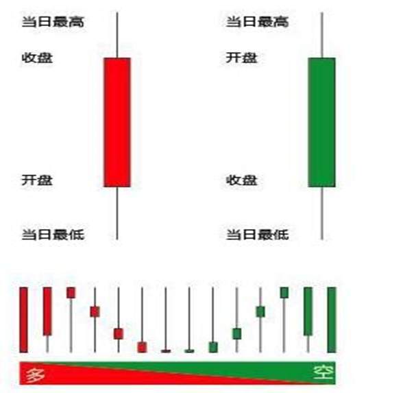 灯塔：进入市场前，小白需要了解什么（8）