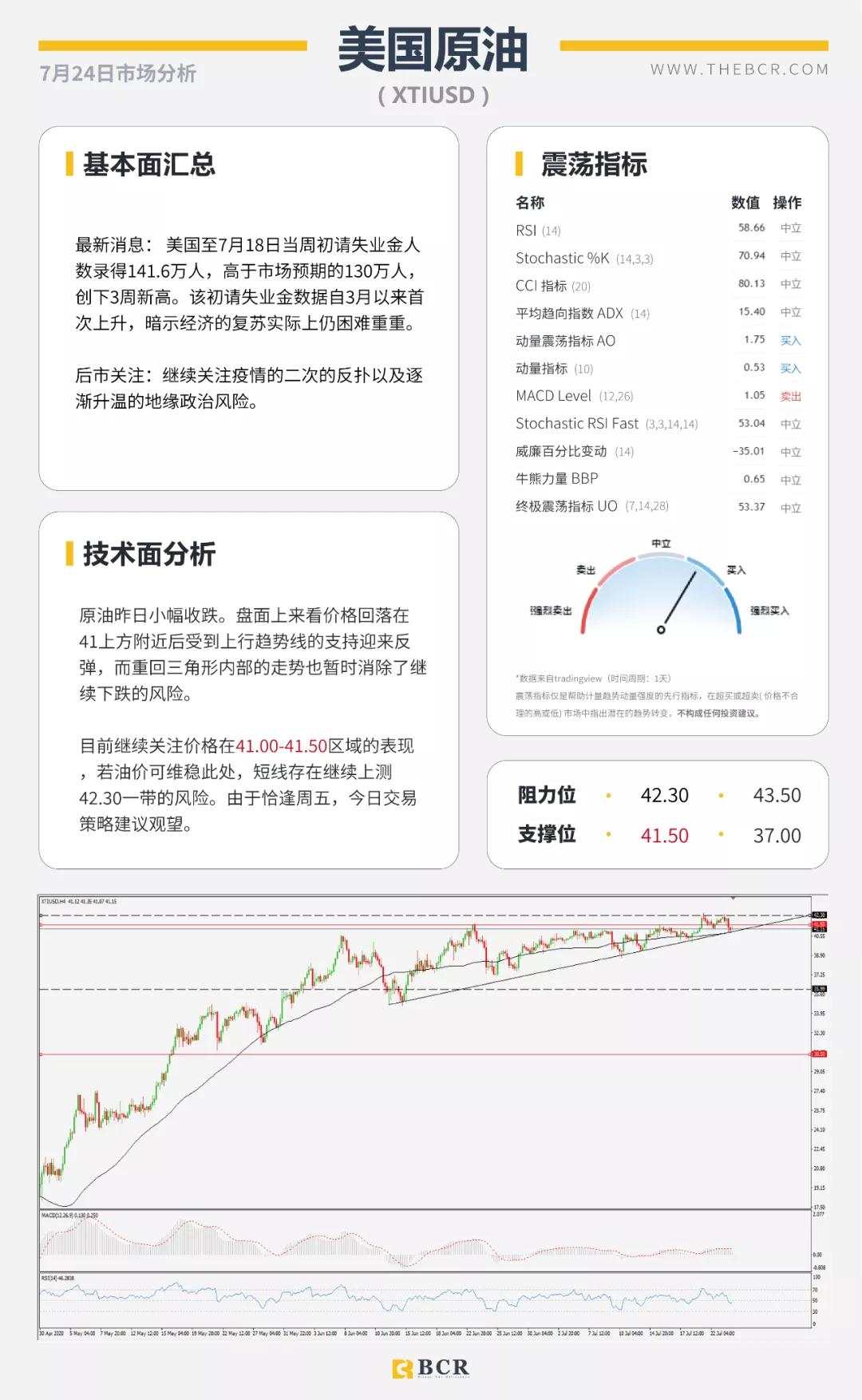 BCR7.24日货币、黄金、原油市场分析