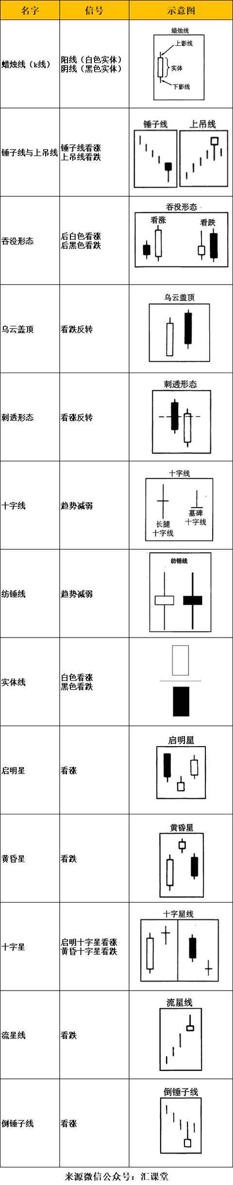 汇课堂：推荐9个研究黄金的交易系统，绝了！（下）