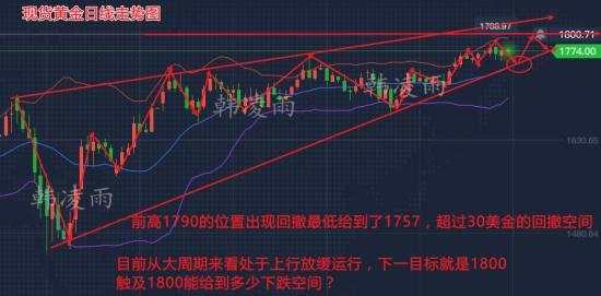 韩凌雨：7.4黄金高位整盘修正下周将突破，中长线百点布局限时领取