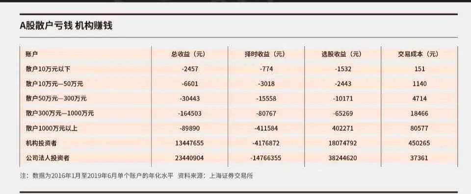 与两位投资前辈的交流