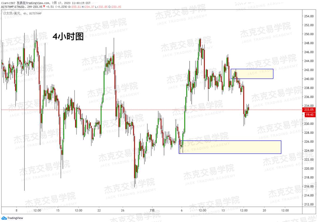 [7月17日策略]黄金/原油/英镑/欧元/美日/澳元/标普/BTC/BCH