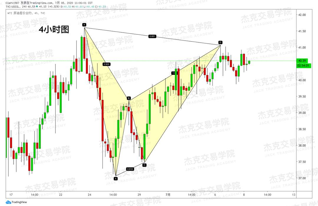 [7月8日策略]黄金/原油/英镑/欧元/美日/澳元/标普/BTC/BCH