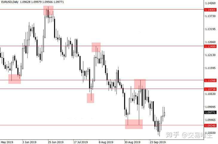 分享我执行了十多年的日常交易程序
