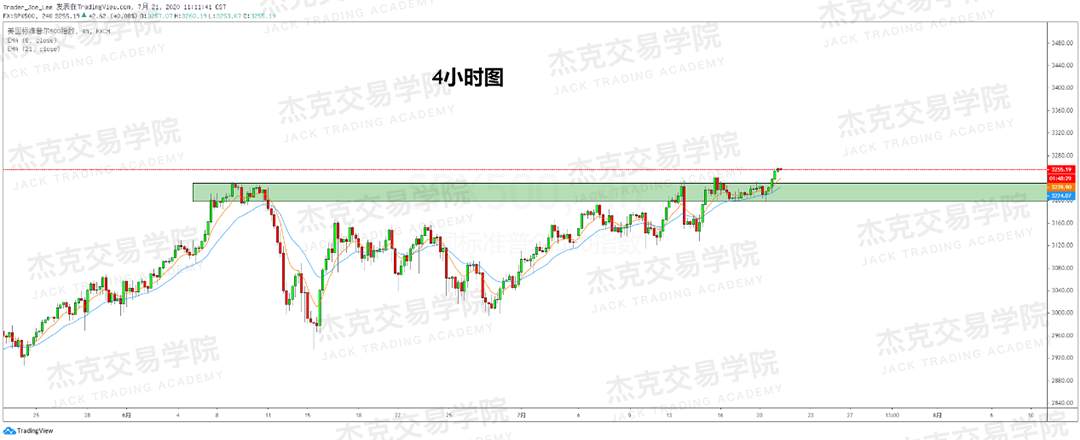 [7月21日策略]黄金/原油/英镑/欧元/美日/澳元/标普/BTC/BCH