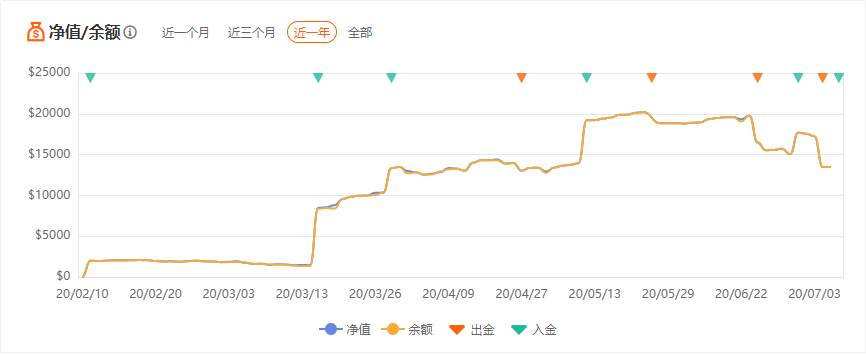 KVB PRIME总榜公布：交易无畏！@纳散Alex 勇夺总榜冠军！