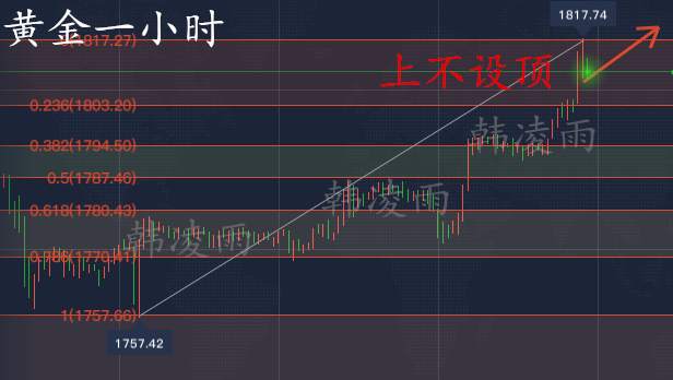韩凌雨：7.9黄金上不设顶，空单有望出局吗？抓住回调机会