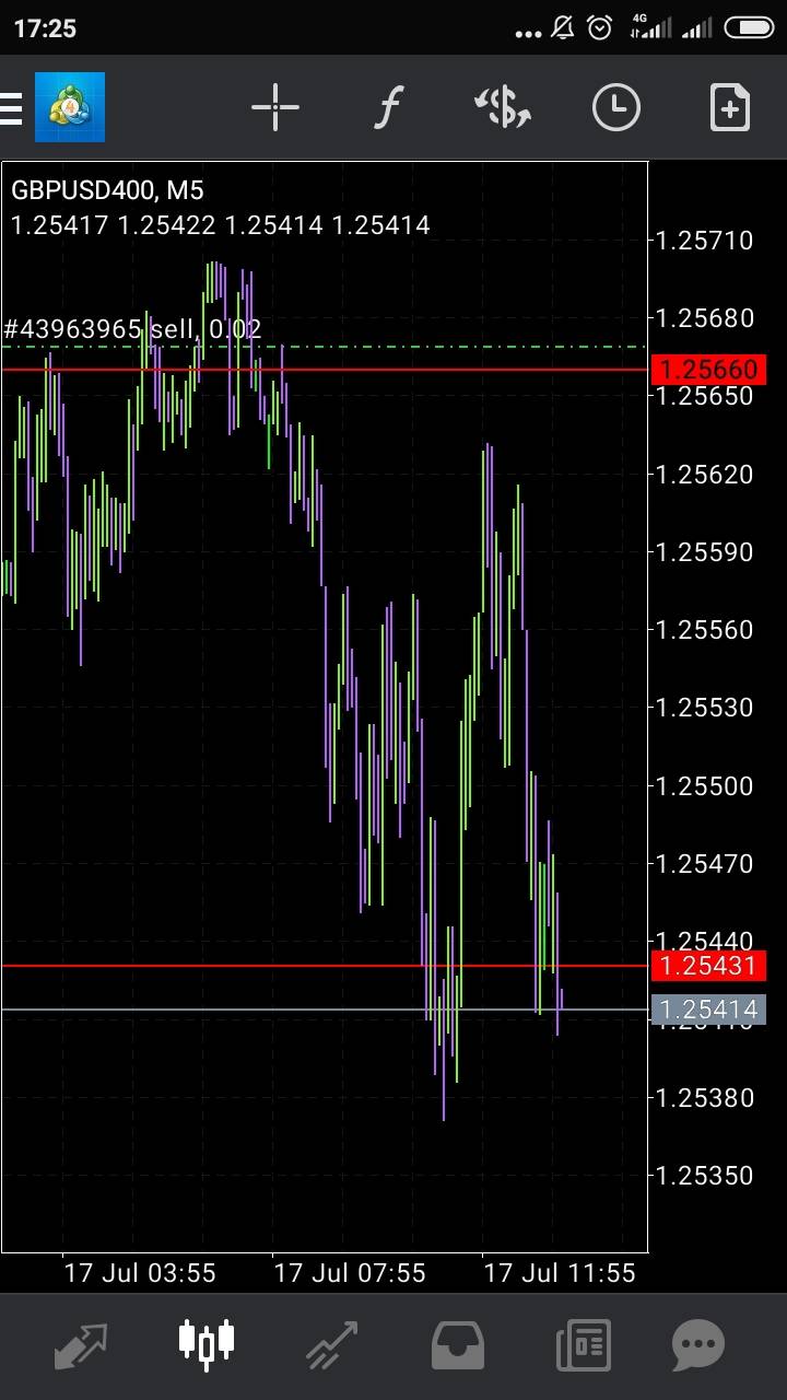 Market review...