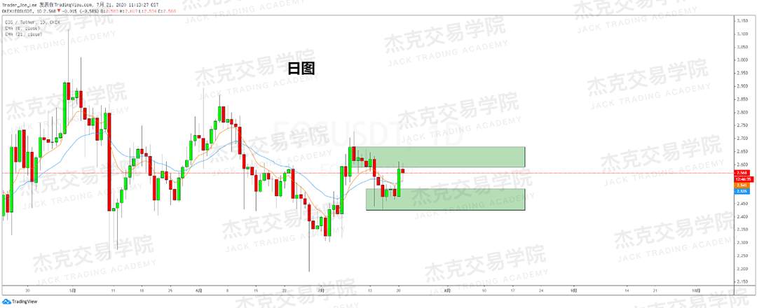[7月21日策略]黄金/原油/英镑/欧元/美日/澳元/标普/BTC/BCH