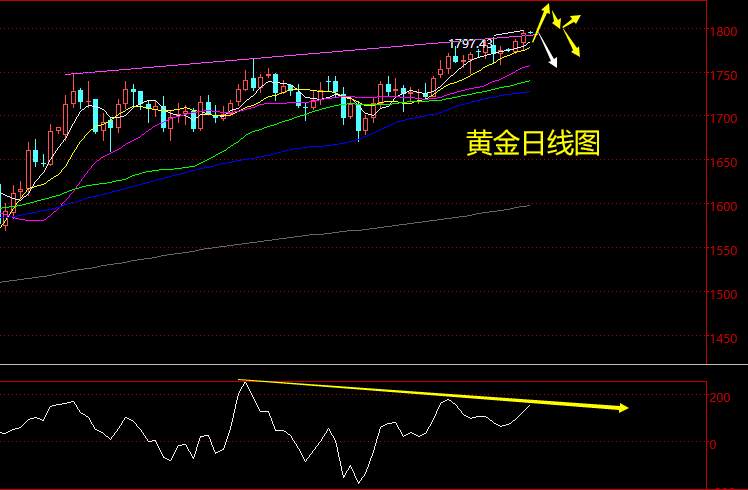 老黑策略：7.8黄金分析策略
