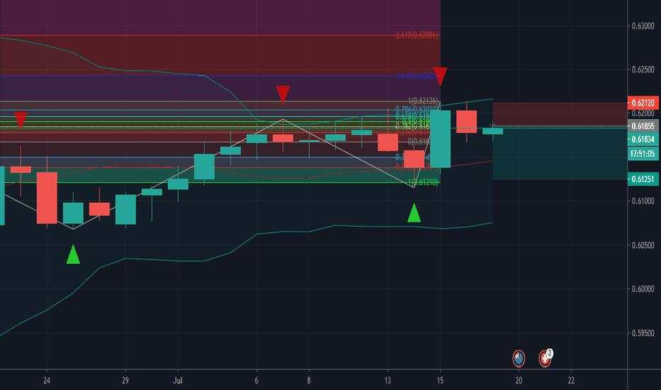 NZDCHF D1 SELL JULY17