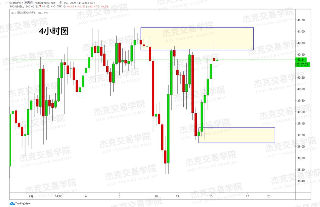 [7月15日策略]黄金/原油/英镑/欧元/美日/澳元/标普/BTC/BCH