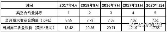 【热点追踪】谁主导了这次白银价格暴涨？