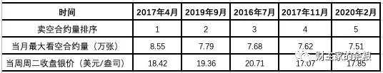 【热点追踪】谁主导了这次白银价格暴涨？