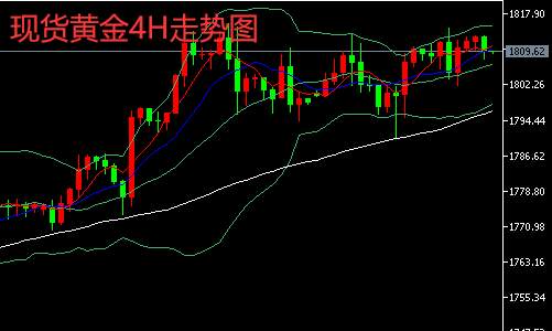 齐鑫韵：7.16黄金暴蓄势静待爆发百万盈利万里挑一！原油操作建议！
