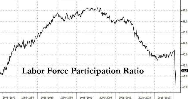 格伦外汇:解读美国6月非农就业数据报告