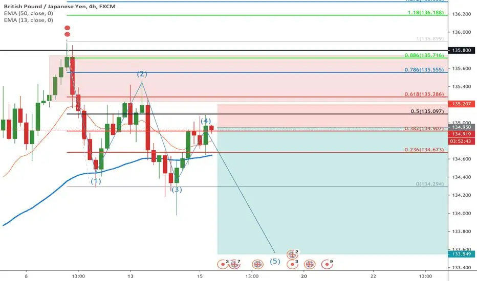 GBPJPY