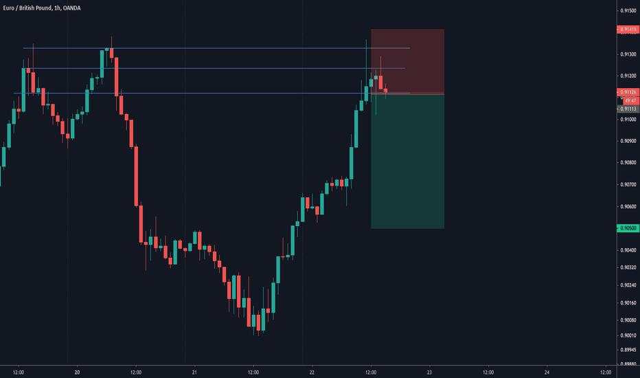 EURGBP