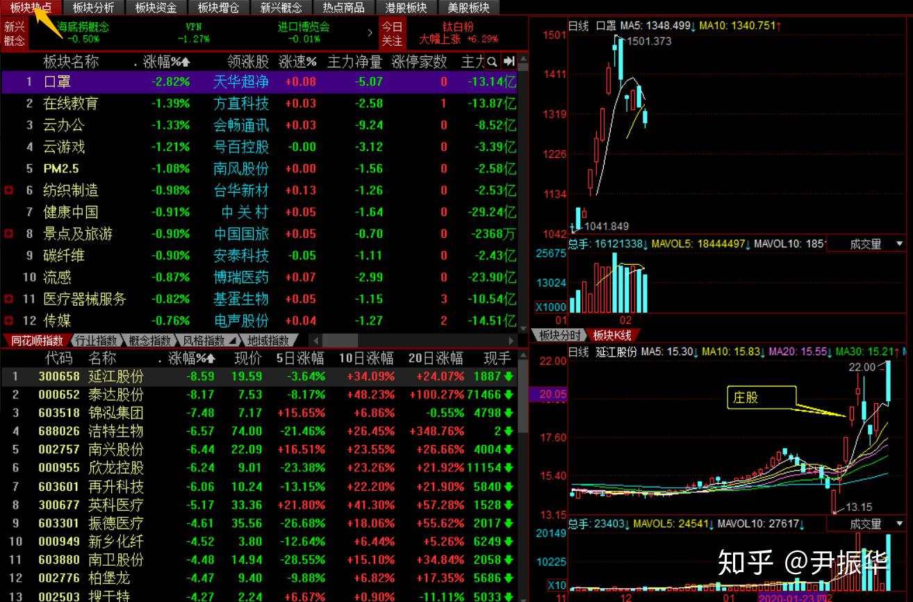 69.周期6：超短周期的定位、定义、问题及理论建构