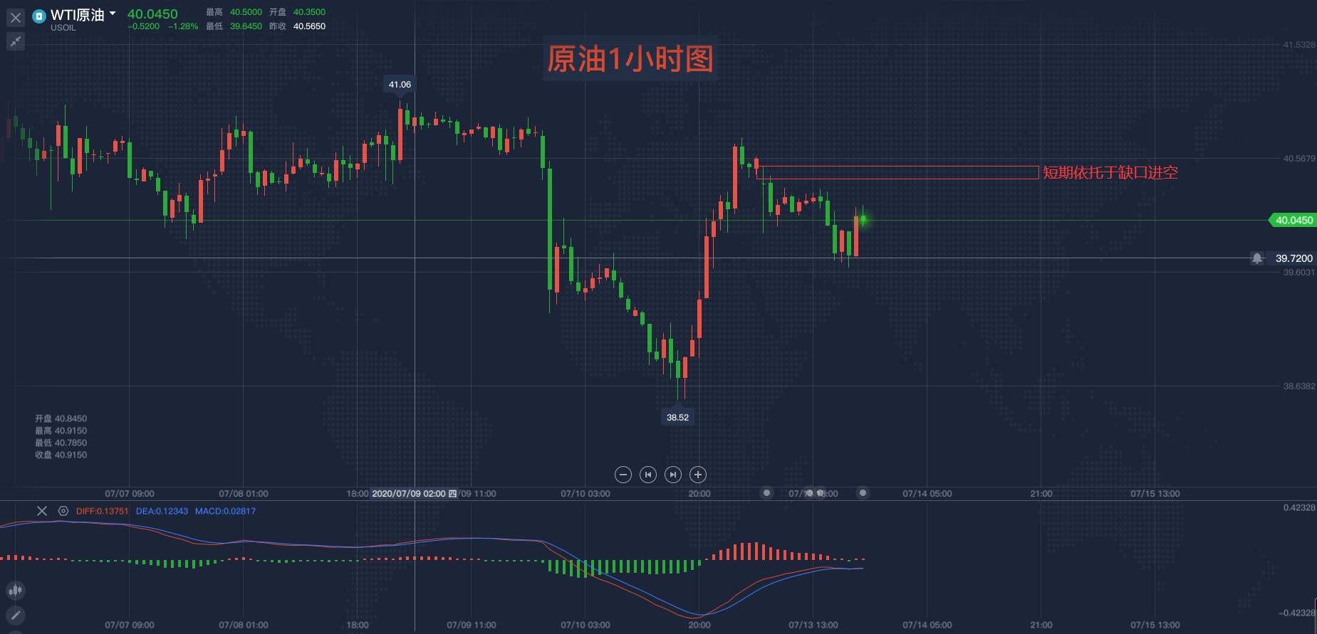 油价何时获得支撑？
